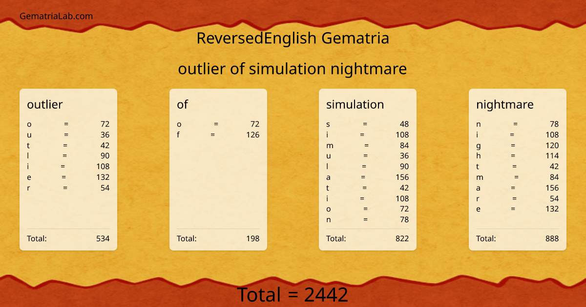 outlier of simulation nightmare in reversedEnglish Gematria